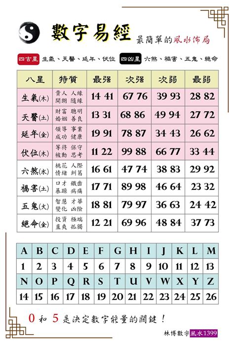 易經絕命|【數字易經】絕命亦會有優點 搭配位置要精選